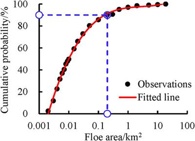 On the Method of Design Drift-Ice Concentration and Floe Area for New-Energy Structures in Ice-Infested Nearshore Areas of the Bohai Sea, China